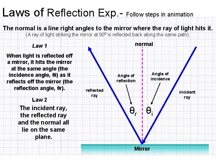 Laws of Reflection Exp. - Follow steps in animation The normal is a line