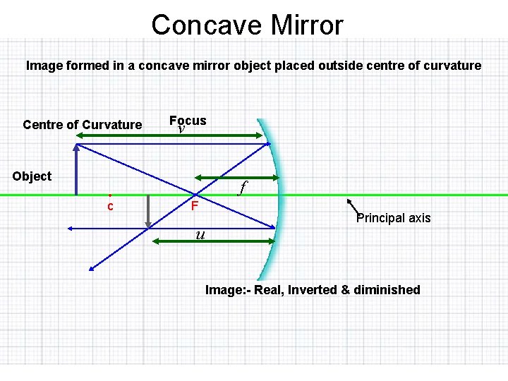 Concave Mirror Image formed in a concave mirror object placed outside centre of curvature