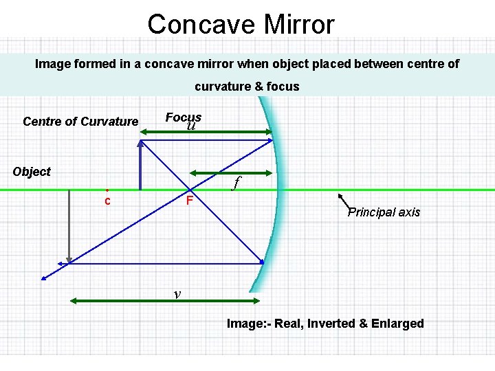 Concave Mirror Image formed in a concave mirror when object placed between centre of