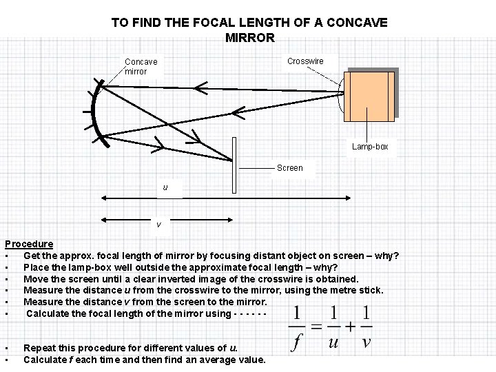 TO FIND THE FOCAL LENGTH OF A CONCAVE MIRROR Crosswire Concave mirror Lamp-box Screen