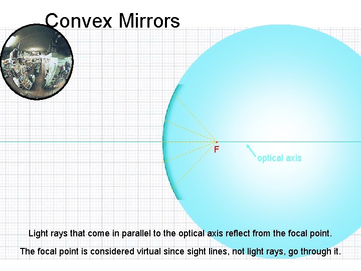Convex Mirrors • F optical axis Light rays that come in parallel to the
