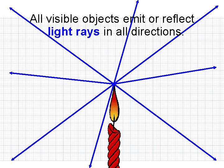 All visible objects emit or reflect light rays in all directions. 