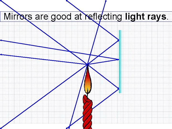 Mirrors are good at reflecting light rays. 