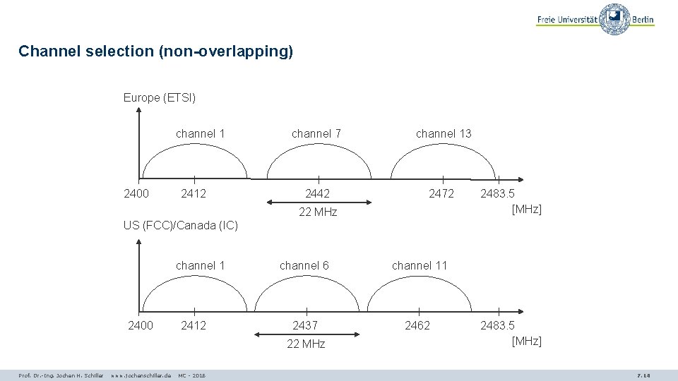 Channel selection (non-overlapping) Europe (ETSI) channel 1 2400 2412 channel 7 channel 13 2442