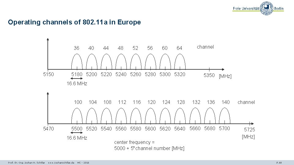 Operating channels of 802. 11 a in Europe 36 5150 40 44 48 52