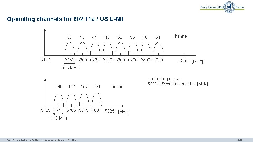 Operating channels for 802. 11 a / US U-NII 36 5150 40 44 48