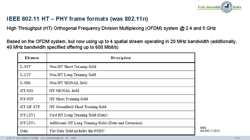 IEEE 802. 11 HT – PHY frame formats (was 802. 11 n) High Throughput