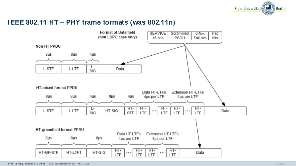 IEEE 802. 11 HT – PHY frame formats (was 802. 11 n) Prof. Dr.