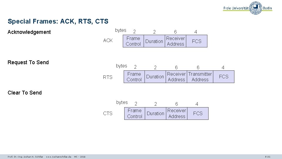 Special Frames: ACK, RTS, CTS bytes Acknowledgement ACK Request To Send 2 2 6