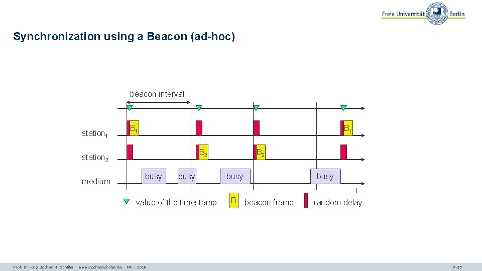 Synchronization using a Beacon (ad-hoc) beacon interval station 1 B 1 B 2 station