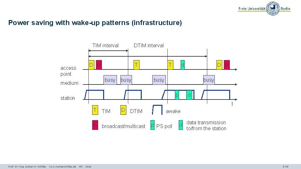 Power saving with wake-up patterns (infrastructure) TIM interval access point DTIM interval D B