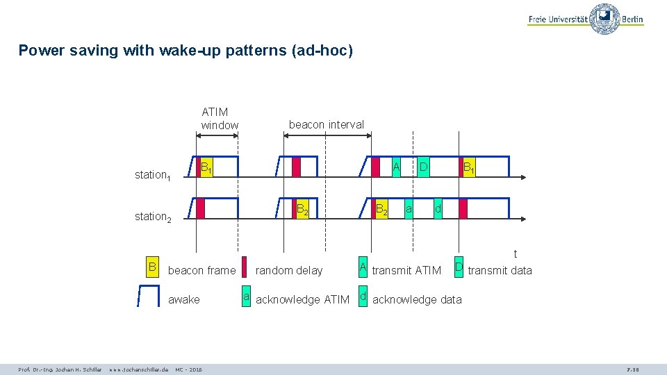 Power saving with wake-up patterns (ad-hoc) ATIM window B 1 station 1 beacon frame