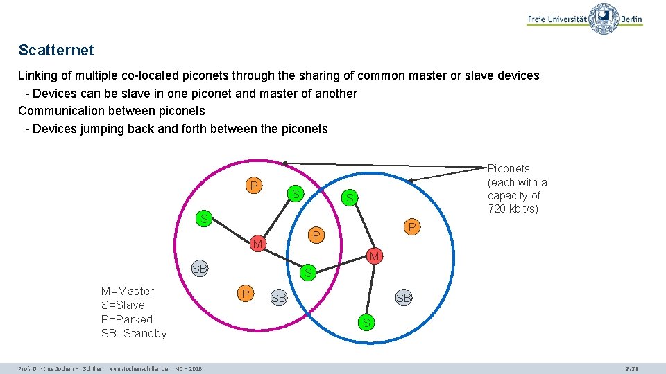 Scatternet Linking of multiple co-located piconets through the sharing of common master or slave