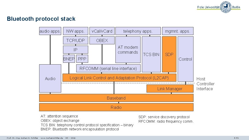 Bluetooth protocol stack audio apps. NW apps. v. Cal/v. Card TCP/UDP OBEX telephony apps.