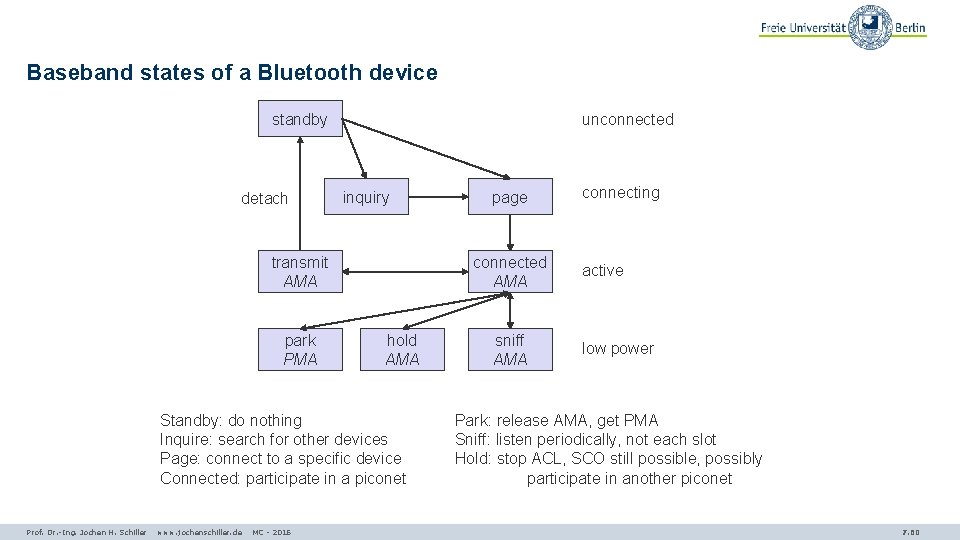Baseband states of a Bluetooth device unconnected standby detach inquiry transmit AMA park PMA