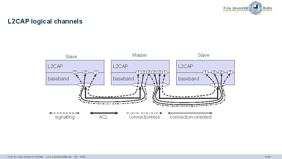 L 2 CAP logical channels Master Slave L 2 CAP 2 d Prof. Dr.