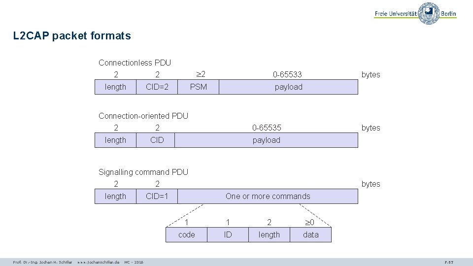 L 2 CAP packet formats Connectionless PDU 2 2 2 0 -65533 length CID=2