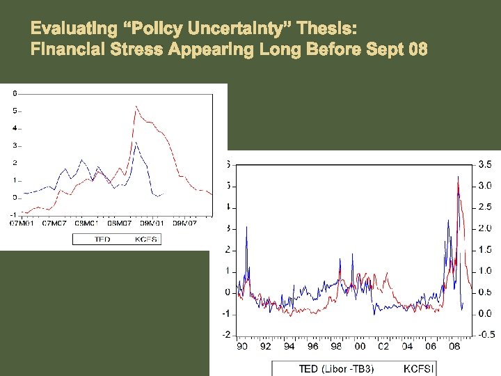 Evaluating “Policy Uncertainty” Thesis: Financial Stress Appearing Long Before Sept 08 