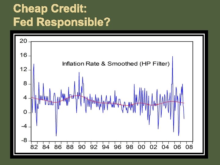 Cheap Credit: Fed Responsible? 
