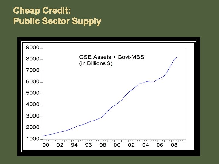 Cheap Credit: Public Sector Supply 