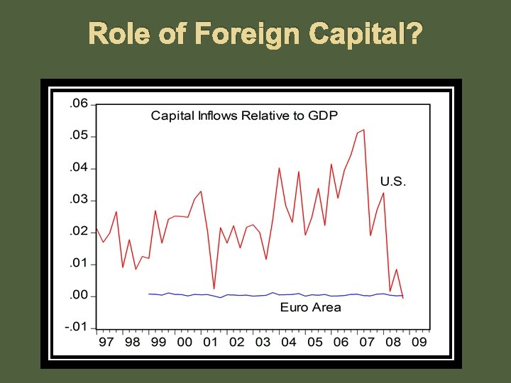 Role of Foreign Capital? 