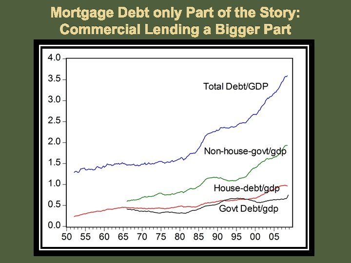 Mortgage Debt only Part of the Story: Commercial Lending a Bigger Part 