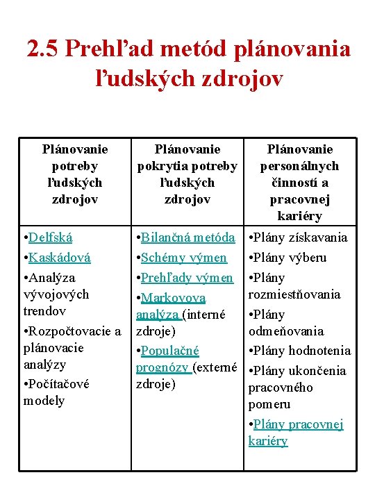 2. 5 Prehľad metód plánovania ľudských zdrojov Plánovanie potreby ľudských zdrojov Plánovanie pokrytia potreby