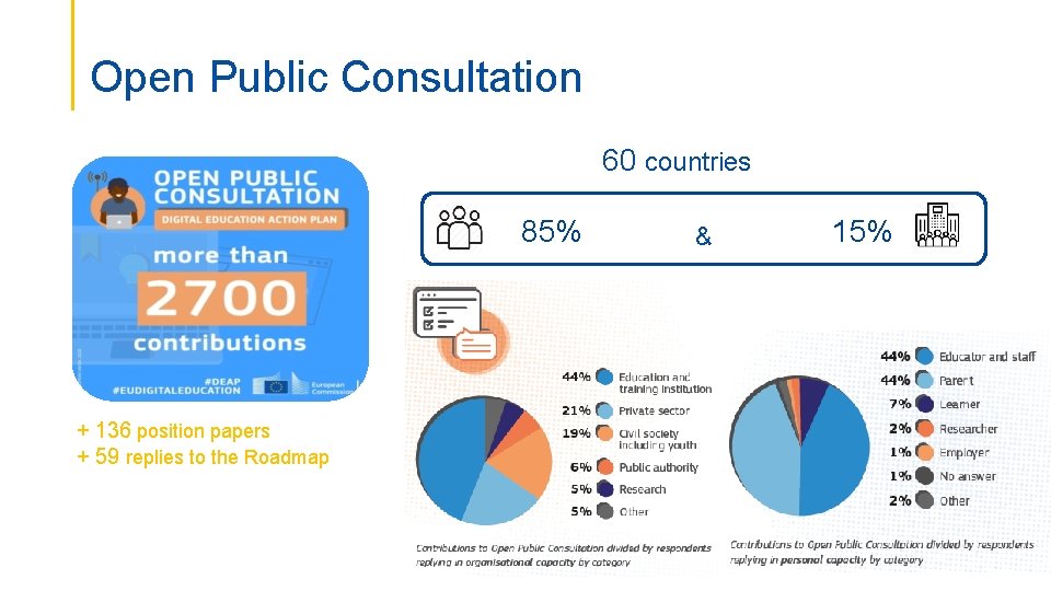 Open Public Consultation 60 countries 85% + 136 position papers + 59 replies to