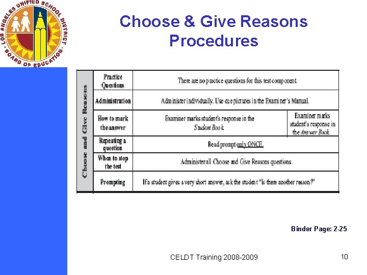 Choose & Give Reasons Procedures Binder Page: 2 -25 CELDT Training 2008 -2009 10