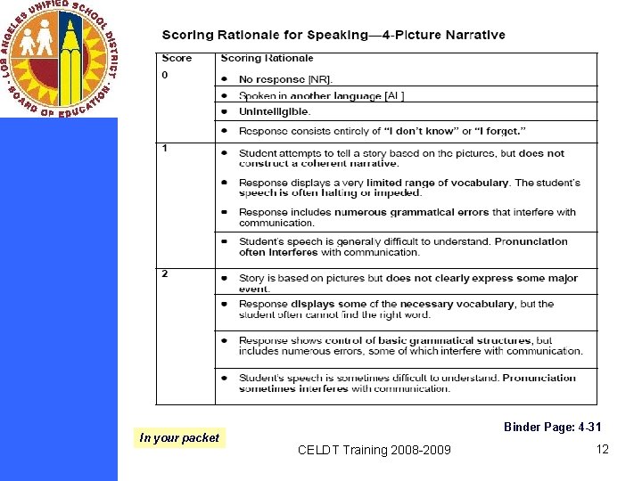 In your packet Binder Page: 4 -31 CELDT Training 2008 -2009 12 