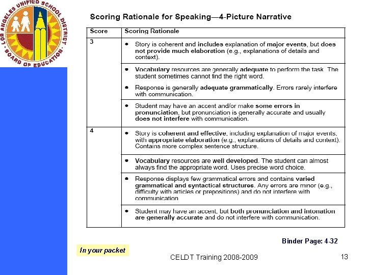 Binder Page: 4 -32 In your packet CELDT Training 2008 -2009 13 