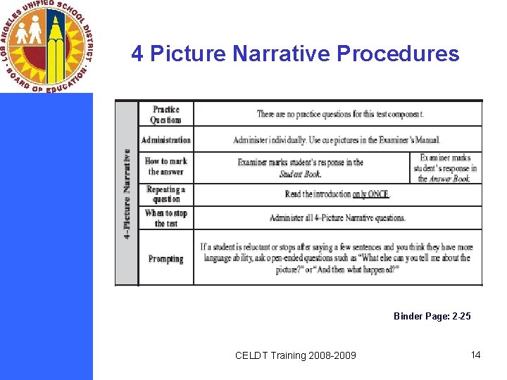 4 Picture Narrative Procedures Binder Page: 2 -25 CELDT Training 2008 -2009 14 