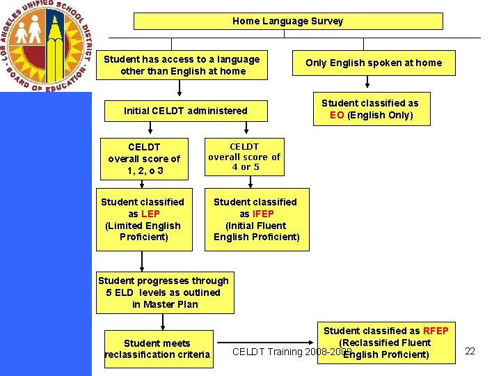 Home Language Survey Student has access to a language other than English at home