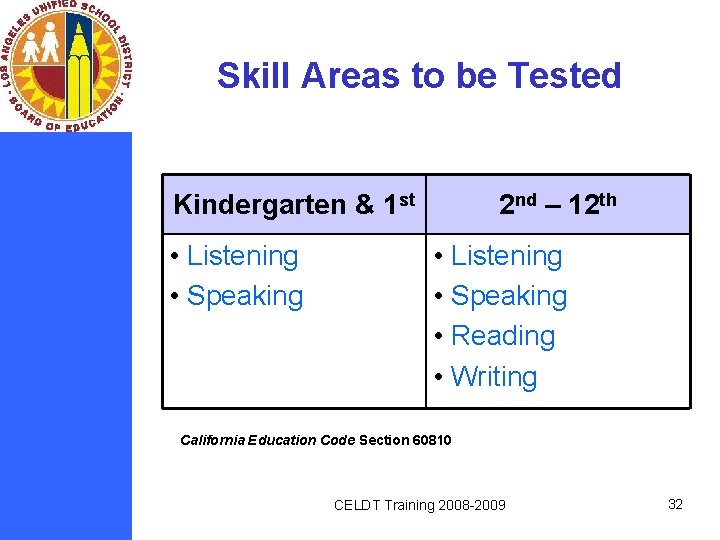 Skill Areas to be Tested Kindergarten & 1 st • Listening • Speaking 2
