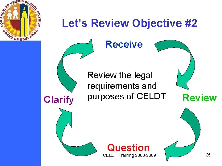 Let’s Review Objective #2 Receive Clarify Review the legal requirements and purposes of CELDT