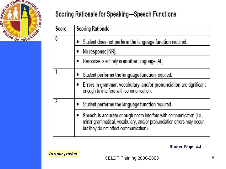 Binder Page: 4 -4 In your packet CELDT Training 2008 -2009 6 