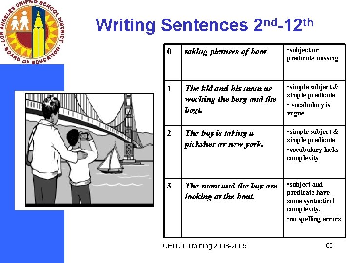 Writing Sentences 2 nd-12 th 0 taking pictures of boot • subject or predicate