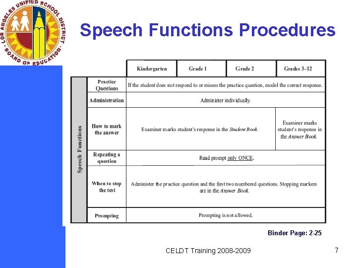 Speech Functions Procedures Binder Page: 2 -25 CELDT Training 2008 -2009 7 