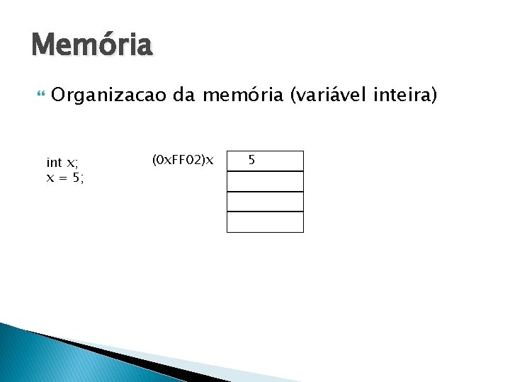 Memória Organizacao da memória (variável inteira) int x; x = 5; (0 x. FF