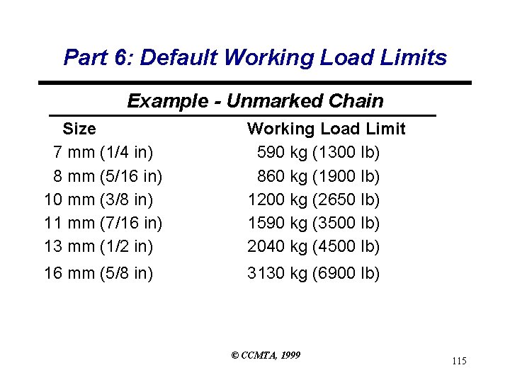Part 6: Default Working Load Limits Example - Unmarked Chain Size 7 mm (1/4