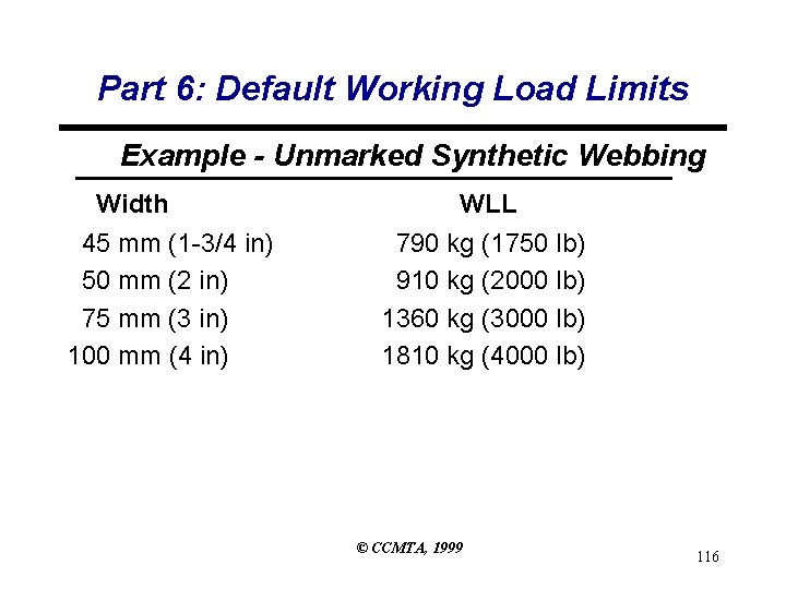 Part 6: Default Working Load Limits Example - Unmarked Synthetic Webbing Width 45 mm