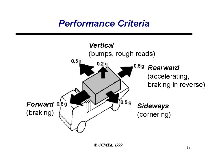 Performance Criteria Vertical (bumps, rough roads) Rearward (accelerating, braking in reverse) Forward (braking) Sideways