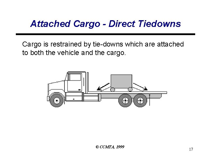Attached Cargo - Direct Tiedowns Cargo is restrained by tie-downs which are attached to