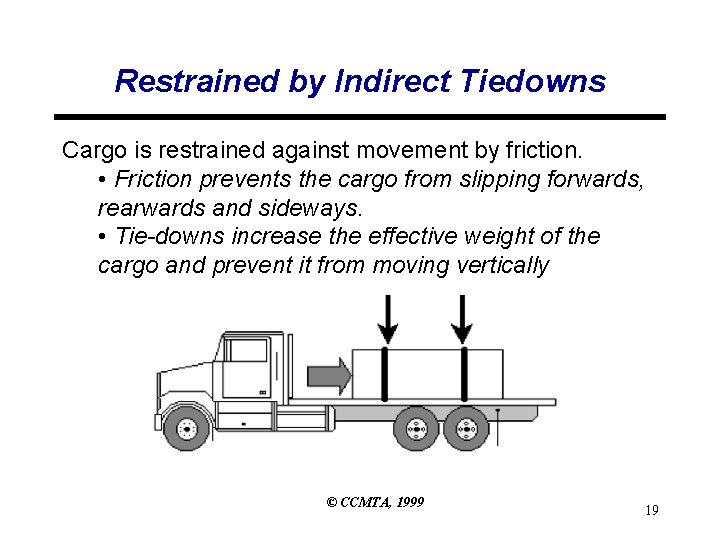 Restrained by Indirect Tiedowns Cargo is restrained against movement by friction. • Friction prevents