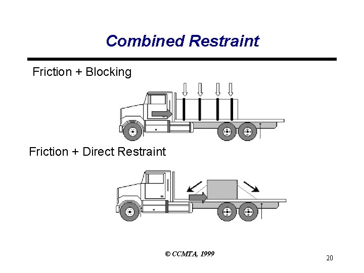 Combined Restraint Friction + Blocking Friction + Direct Restraint © CCMTA, 1999 20 