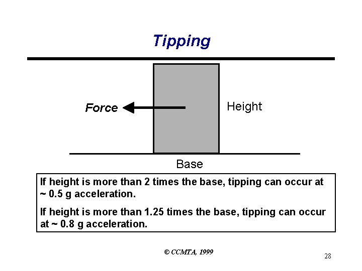 Tipping Height Force Base If height is more than 2 times the base, tipping