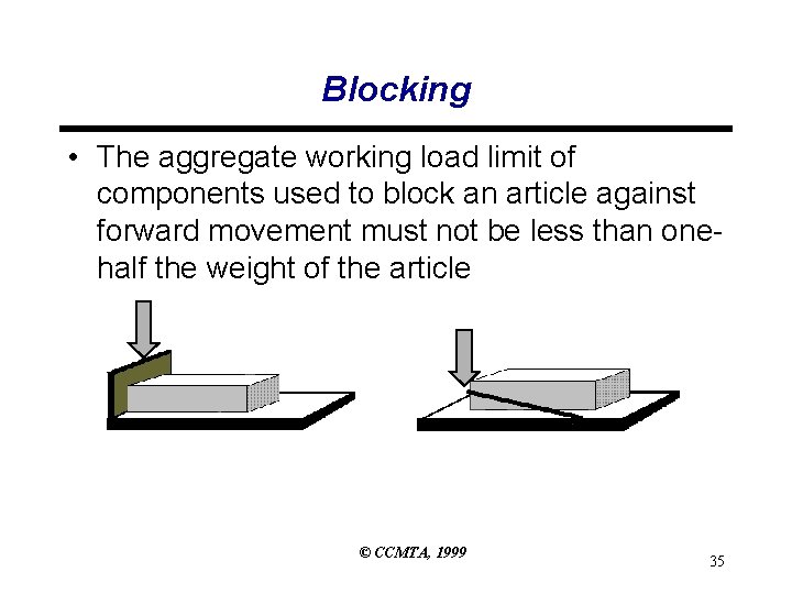Blocking • The aggregate working load limit of components used to block an article