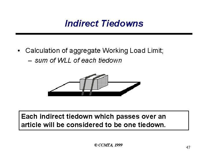 Indirect Tiedowns • Calculation of aggregate Working Load Limit; – sum of WLL of