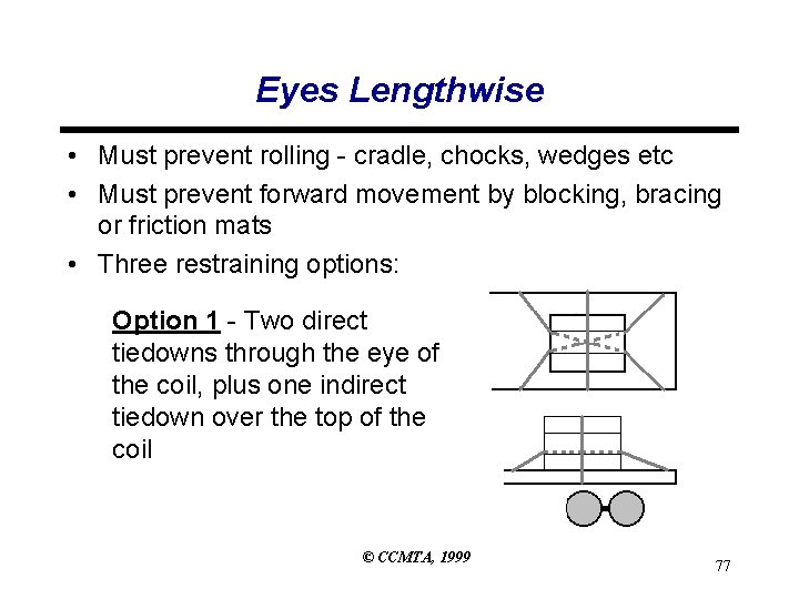 Eyes Lengthwise • Must prevent rolling - cradle, chocks, wedges etc • Must prevent