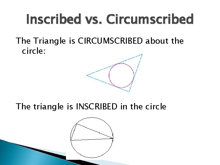 Inscribed vs. Circumscribed The Triangle is CIRCUMSCRIBED about the circle: The triangle is INSCRIBED